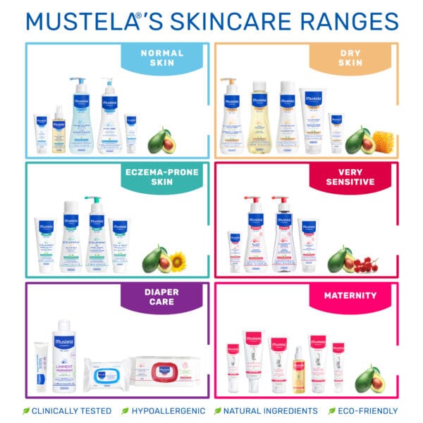 Mustela Stelatria Purifying Recover Cream, Irritated Skin, 1.35 Oz, Item#  BLO12611